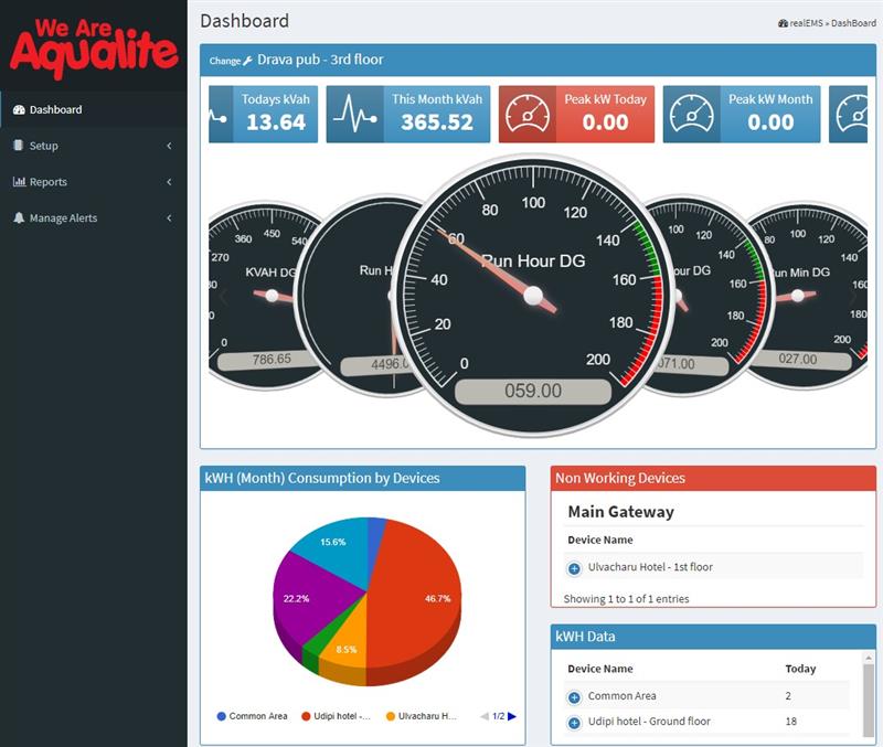 Why Is Energy Management So Important.